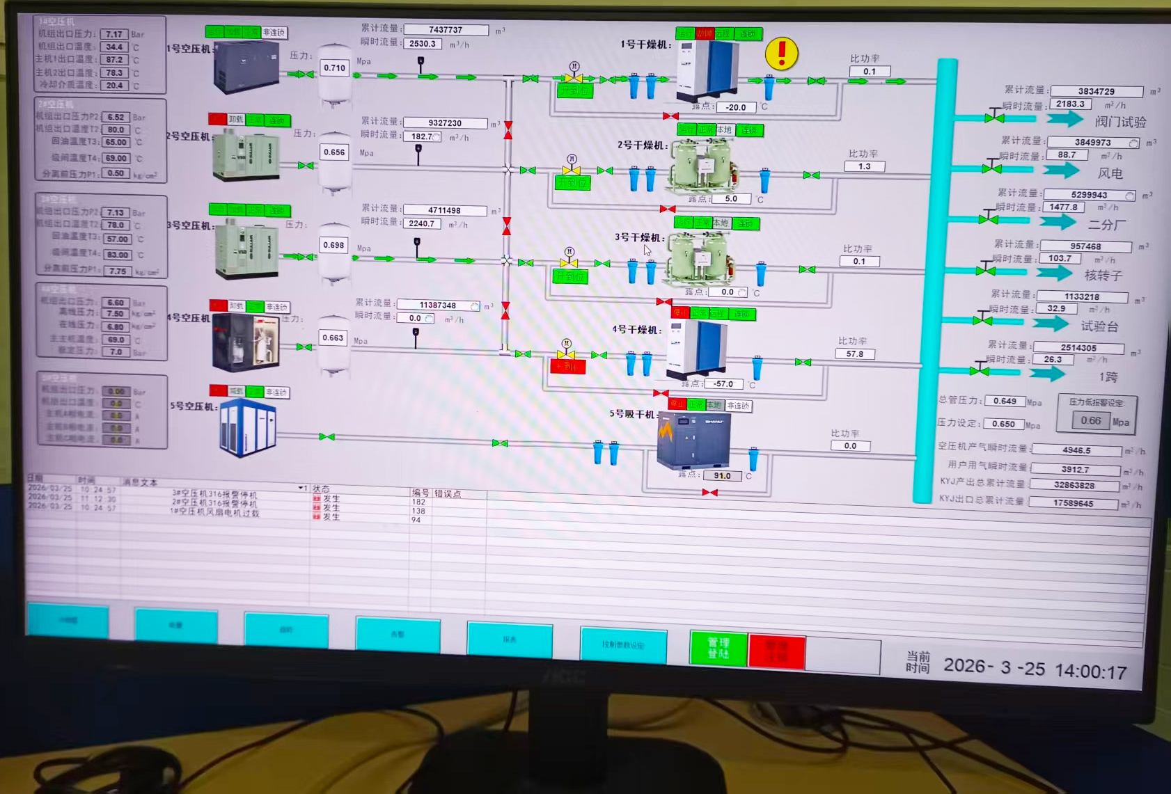 东汽空压站集控系统